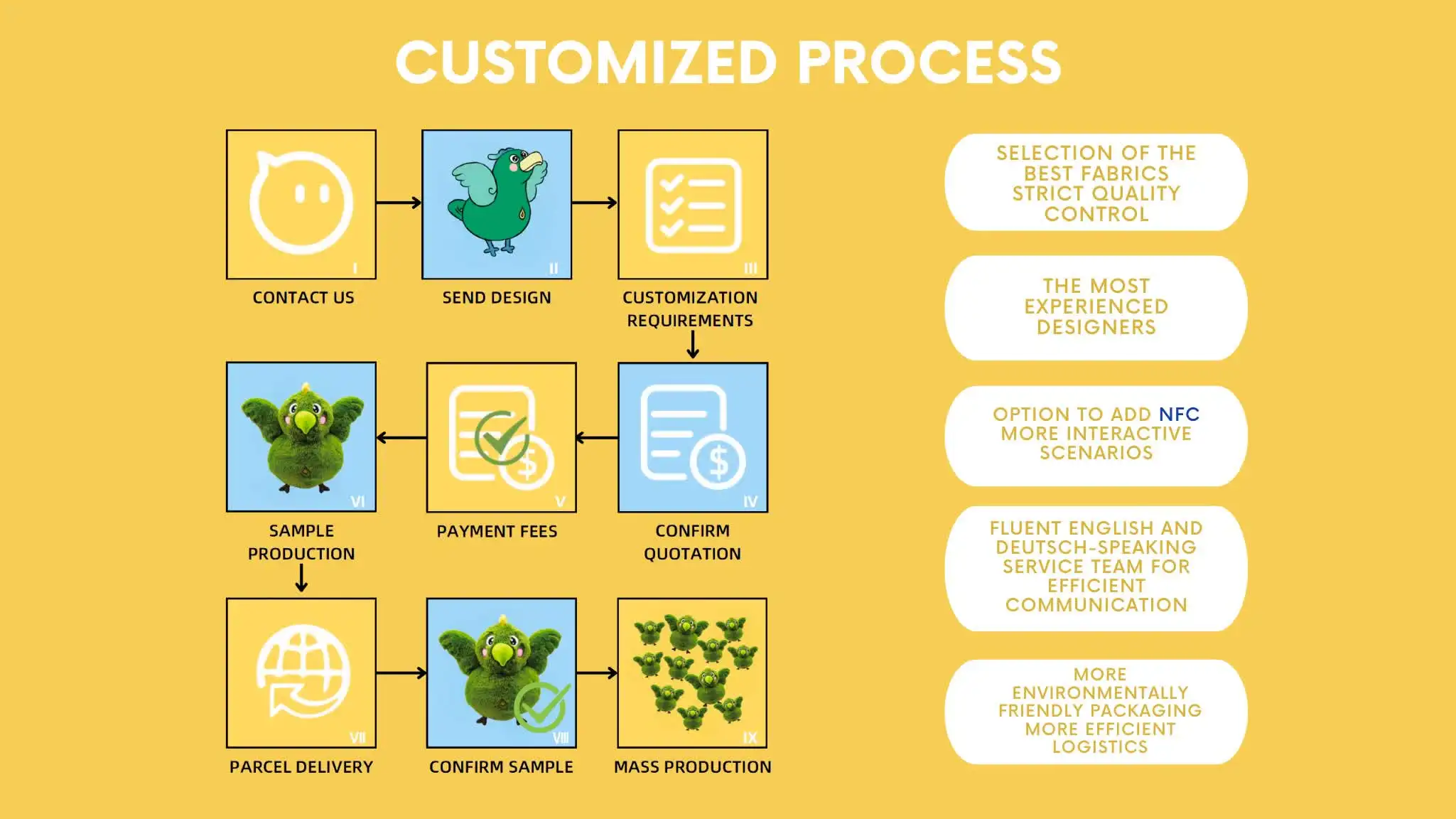 Customised High-quality Plush Toys Factory Direct Supply Crystal Soft, Safe, Eco-friendly and Machine Washable